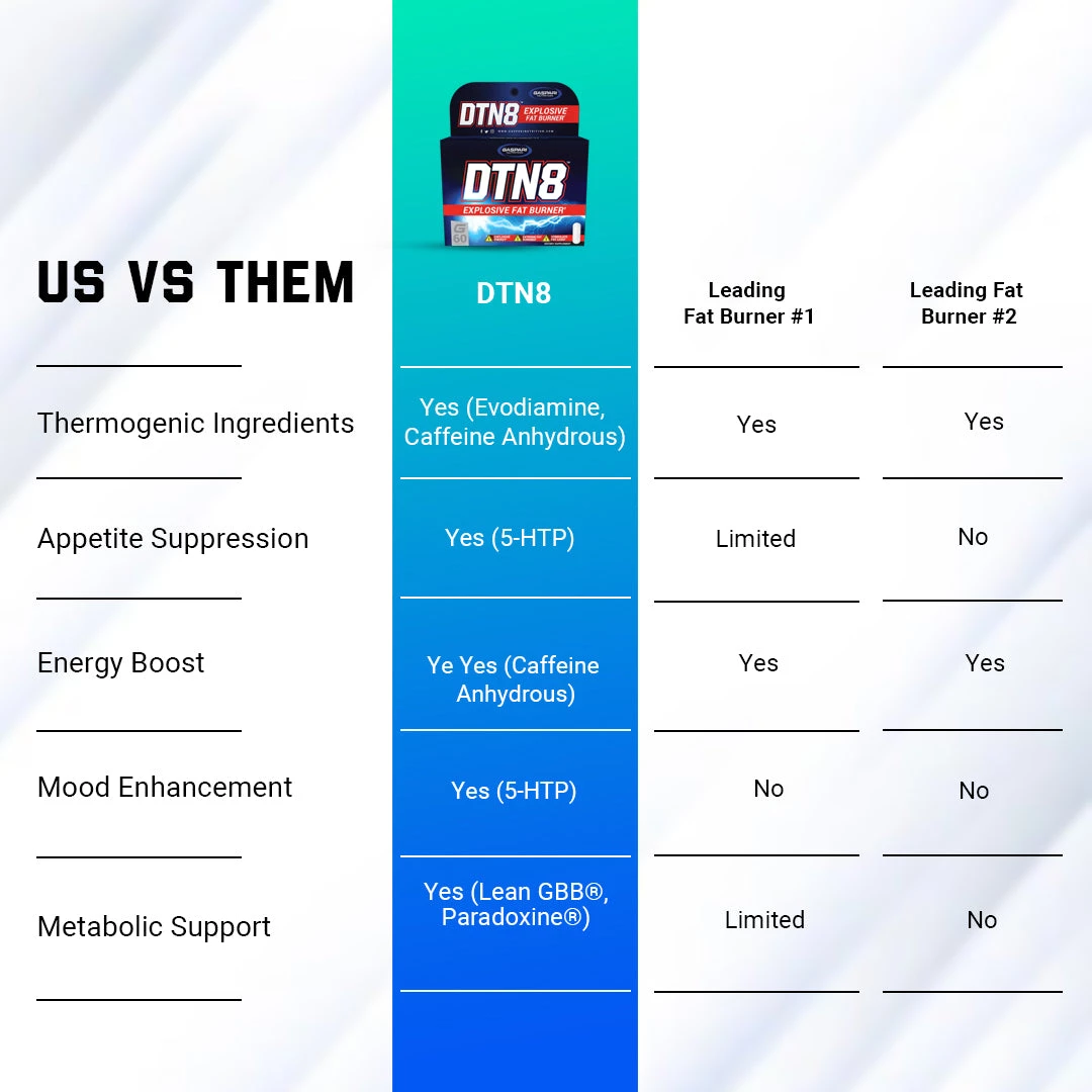 Gaspari DTN 8